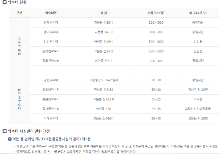 구리시 아차산으로 등산갈 때 접했던 또 다른 약수터인 엄마약수터