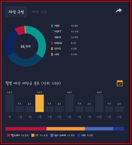 미국주식 배당금관리 어플 (The rich ; 더리치) 미국주식 배당금관리 어플 (The rich ; 더리치)
