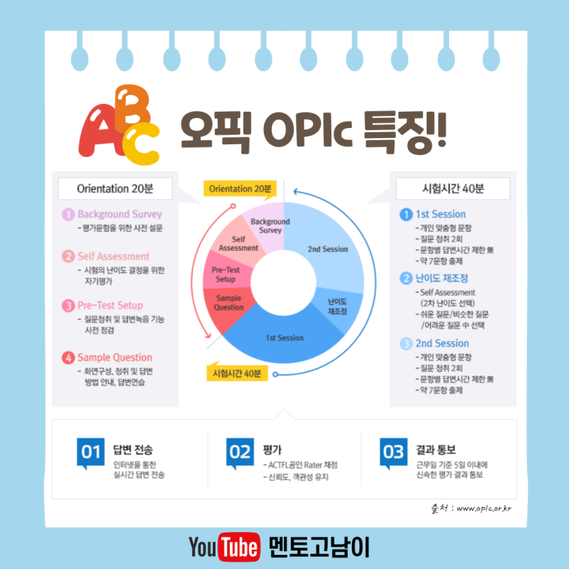 오픽 OPIc 의 모든 것 + 오픽 시험 꿀팁 : 네이버 블로그