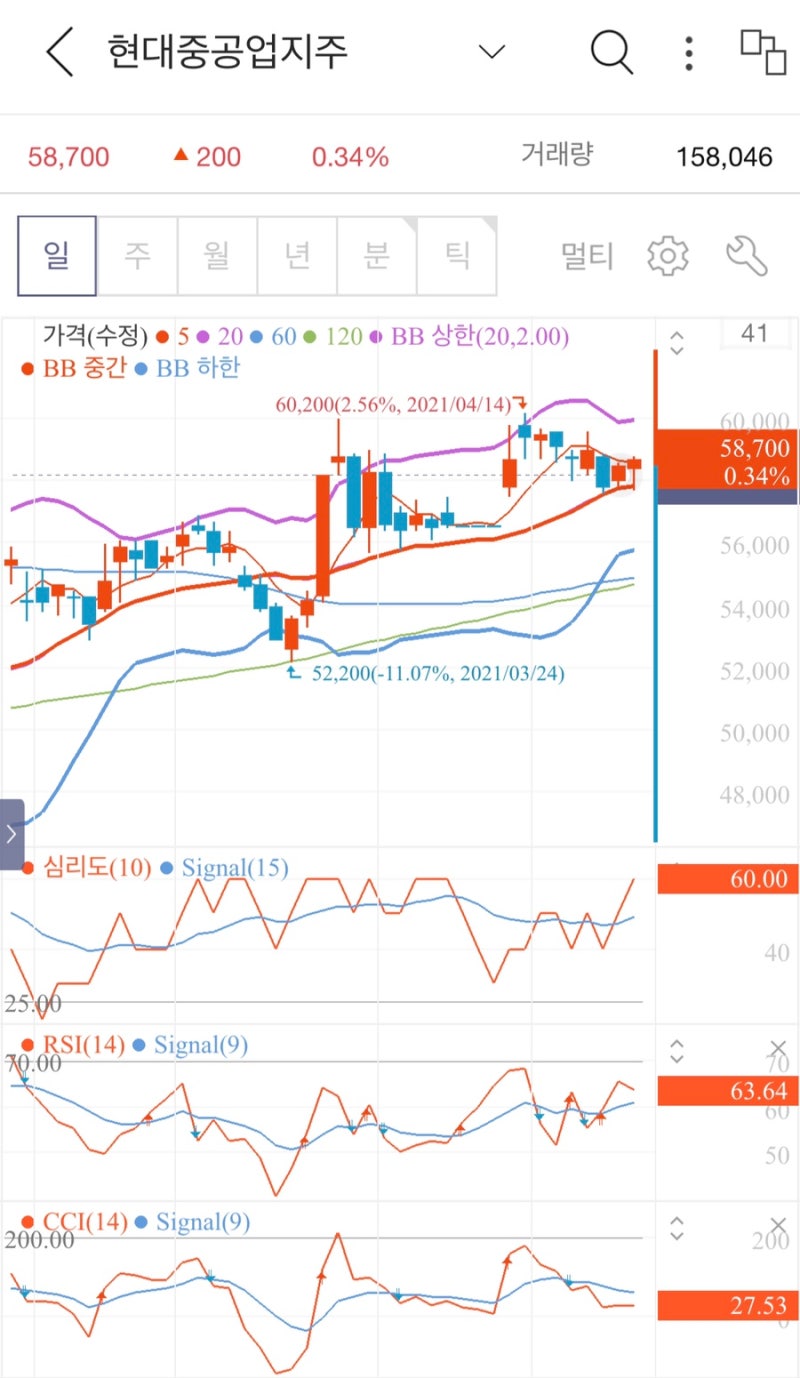 ISA 중개형 서민형 4월 23일 매매일지 (현대중공업지주,맥쿼리인프라) : 네이버 블로그