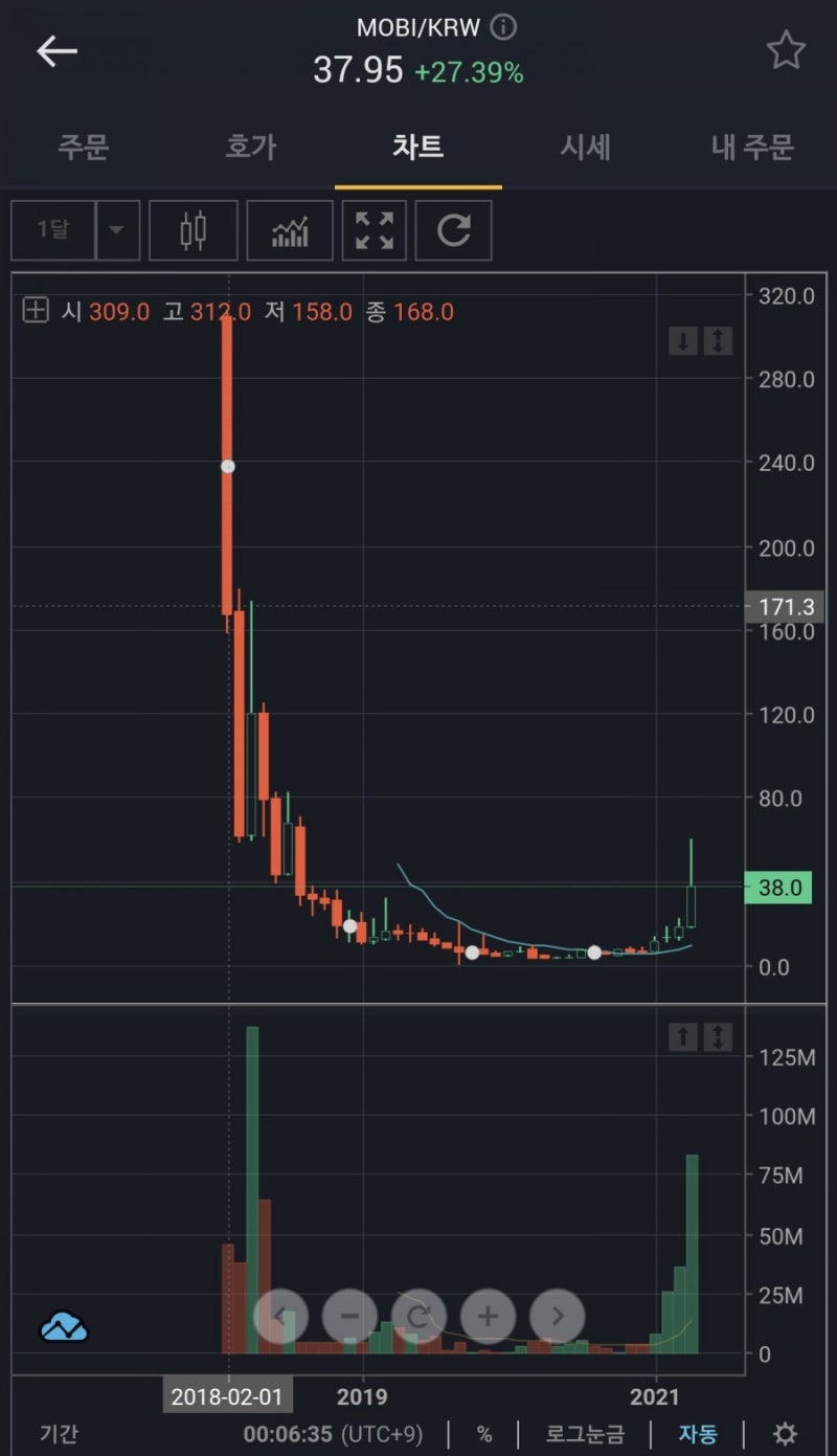 가상화폐 정보) 유령코인 스캠코인 고팍스상장<모비우스> : 네이버 블로그