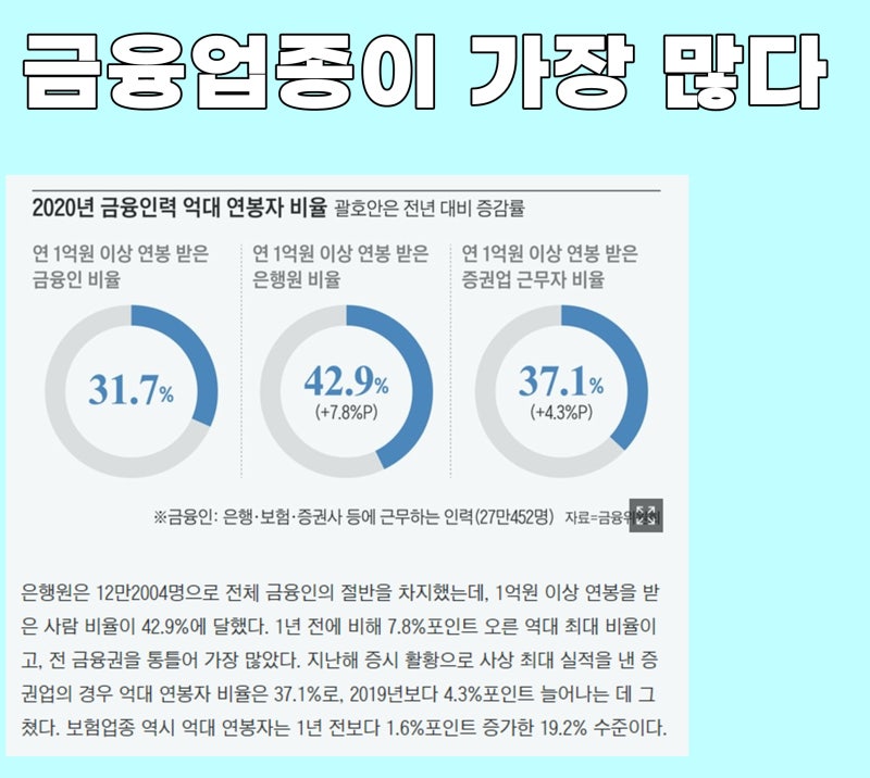 돈 많이 버는 직업 두가지길이 있다
