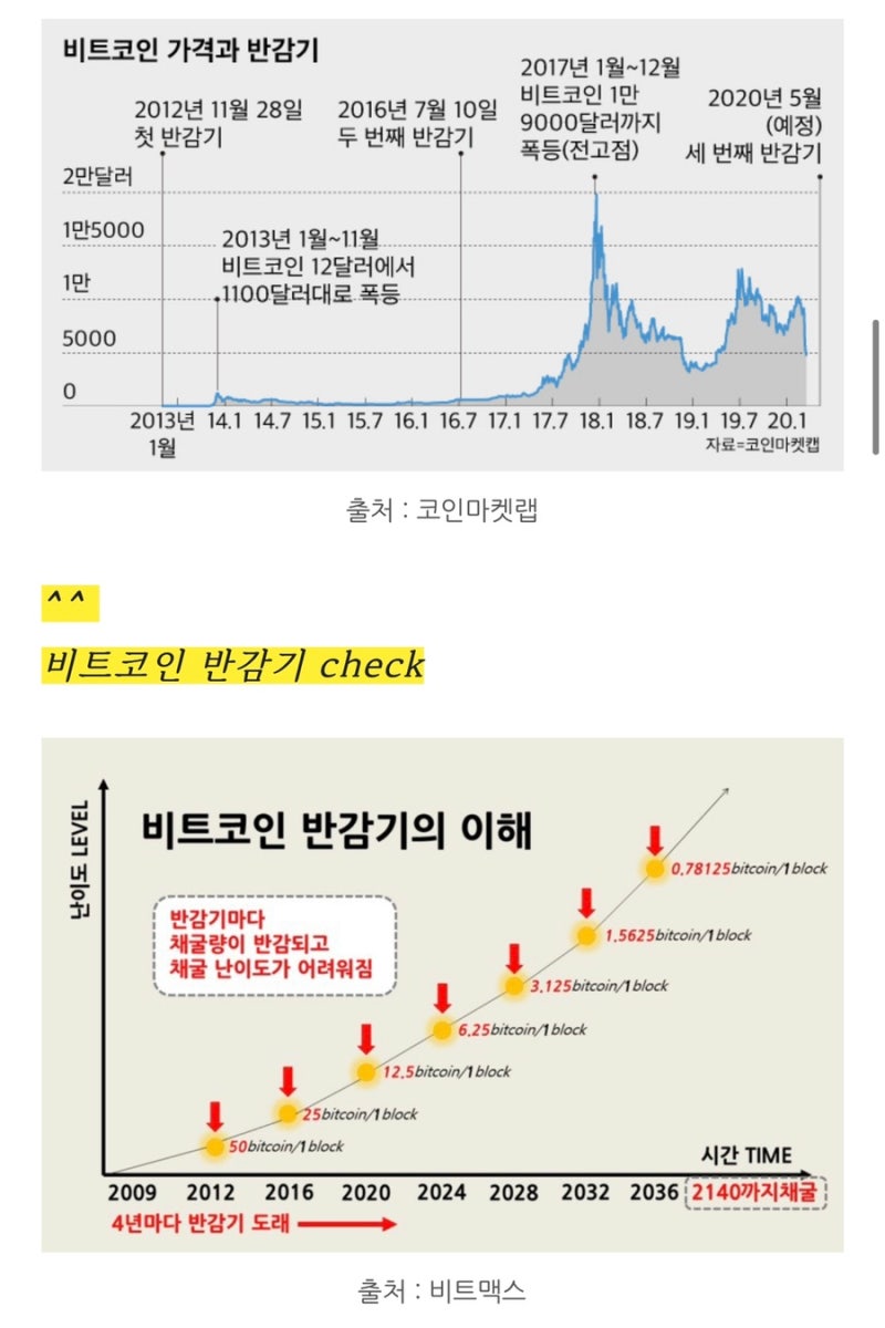 비트코인은 쓰레기 by 나심탈레브 : 네이버 블로그