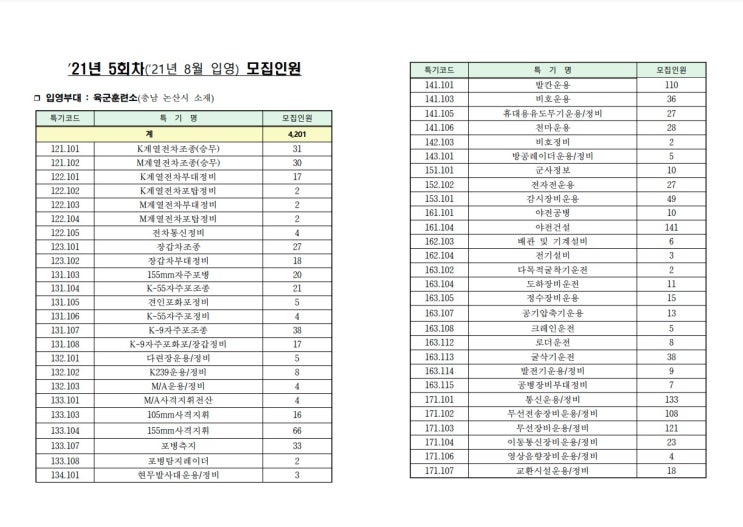 2021년 8월 입영 육군 기술행정병 모집안내 특기 신체검사 화상면접 일정