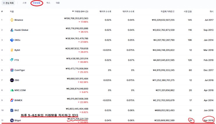  비트겟 입출금 및 카피트레이딩 방법(+선물투자팀원 모집)
