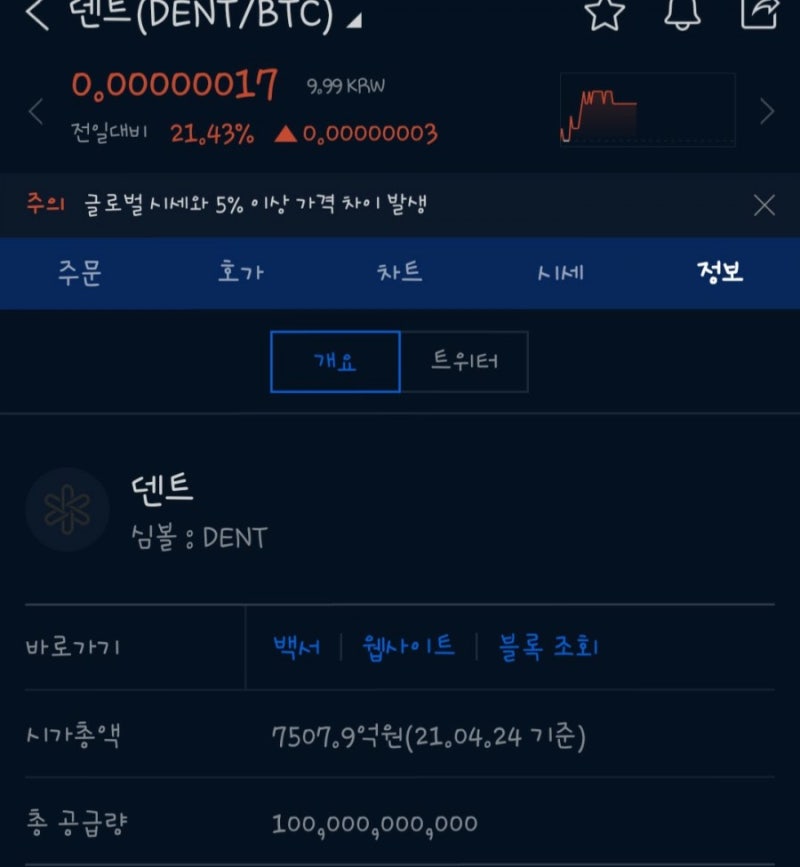 업비트 BTC 엽전주 코인, 덴트코인이 심상치 않다. : 네이버 블로그 업비트 Btc 엽전주 코인, 덴트코인이 심상치 않다. : 네이버 블로그