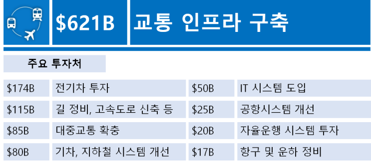  바이든의 2조 3천억 달러 규모 인프라 투자 계획 - 미국에서 불어오는 풋풋한 돈 냄새