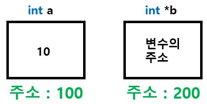  [C] 포인터