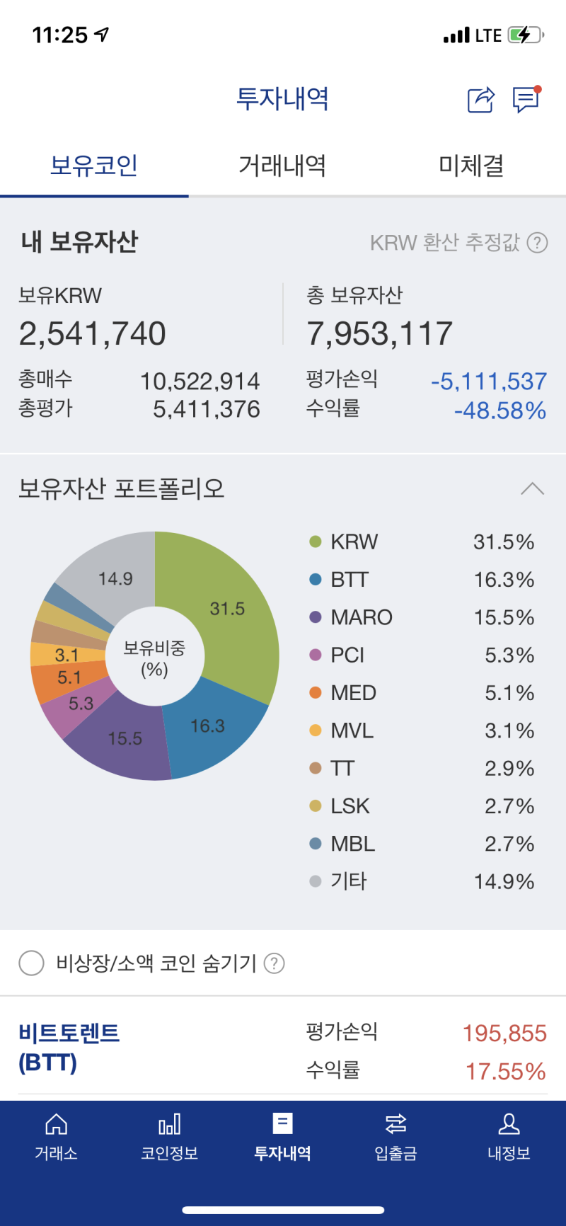 코린이 비트코인 투자 1개월째, 200만원 손절하고 나왔습니다. : 네이버 블로그