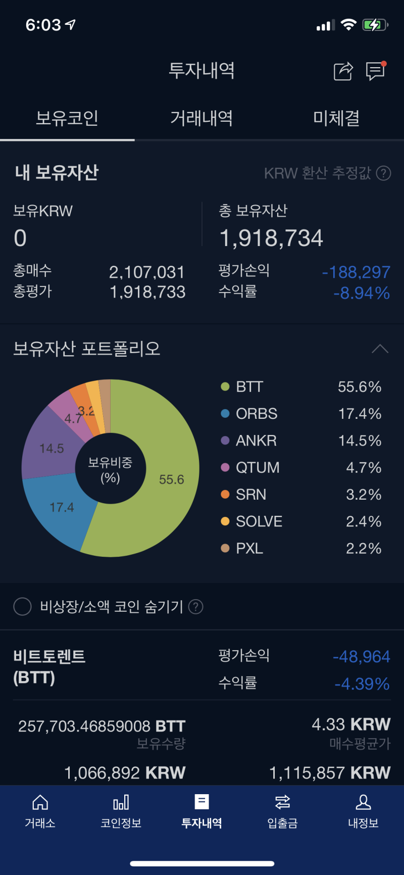 코린이 비트코인 투자 1개월째, 200만원 손절하고 나왔습니다. : 네이버 블로그