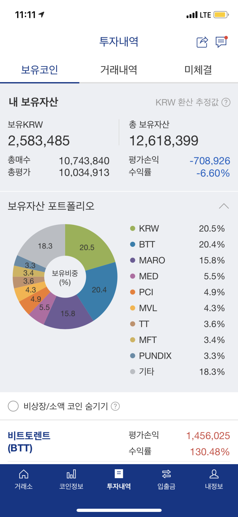 코린이 비트코인 투자 1개월째, 200만원 손절하고 나왔습니다. : 네이버 블로그