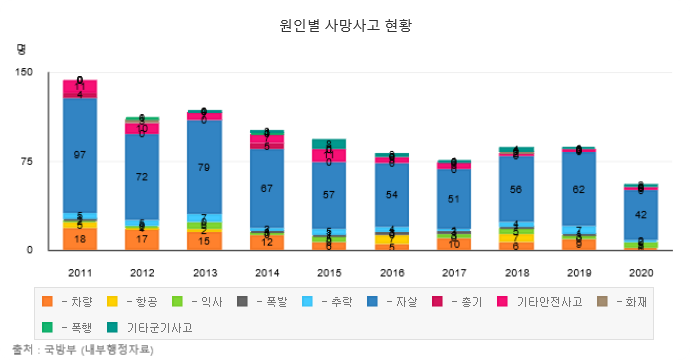 군부대 부실 급식 논란, 대처는 폭로 병사 징계