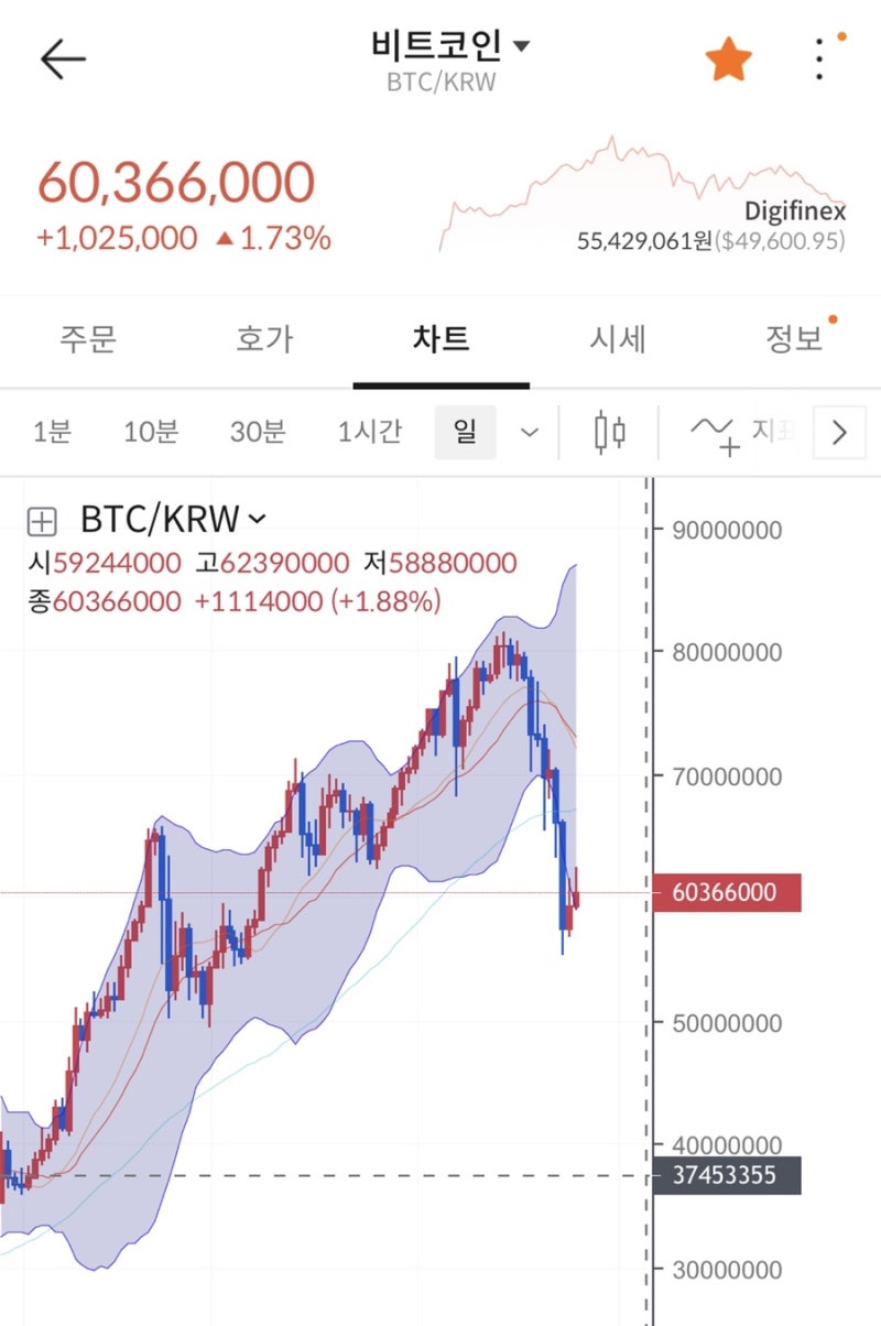주간미국주식] 가상화폐 거래소 코인베이스 순매수 1위 : 네이버 블로그