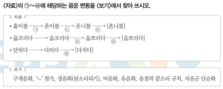  음운 변동의 순서