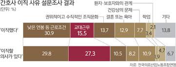  간호사 evening duty업무루틴 3교대근무:인수인계 injection 회진라운딩 vitalsign 간호차팅
