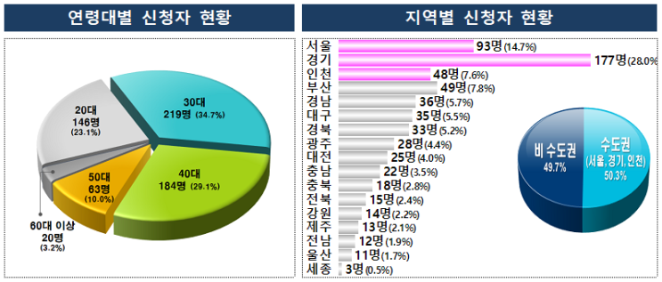  채무자대리인 무료지원 사업