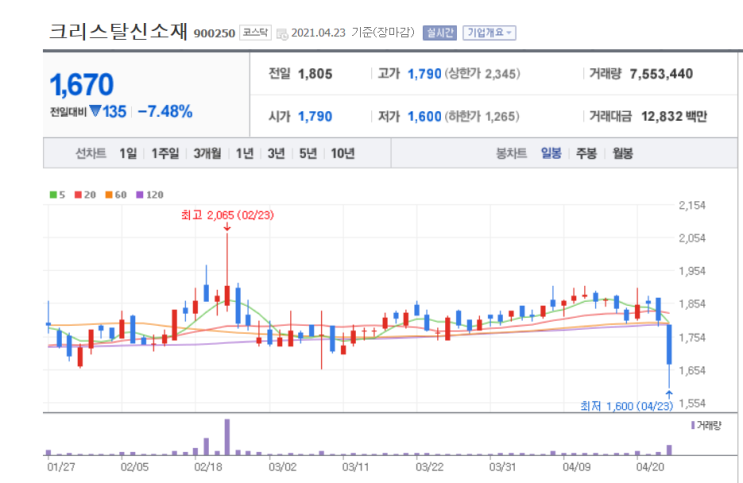  크리스탈 신소재 분석