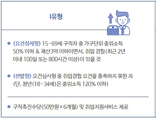  [국민취업제도 신청] 금융권 발행대출잔액 증명서(부채증명서, 금융거래확인서)