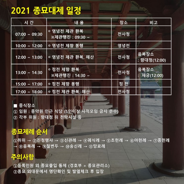 2021 종묘대제 일정(무관중 비공개 행사)