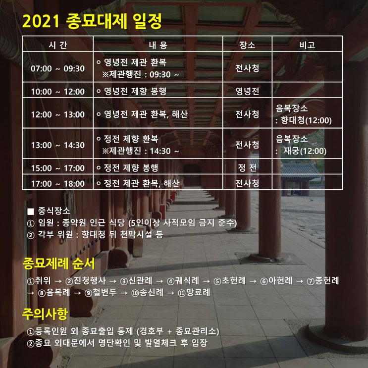  2021 종묘대제 일정(무관중 비공개 행사)