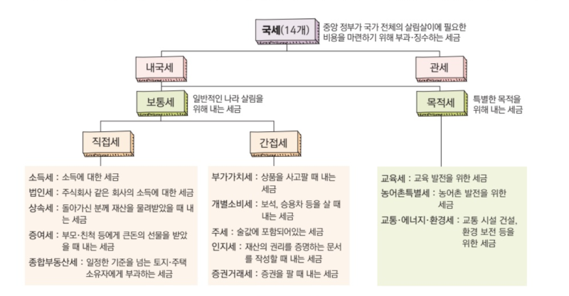 1년에 내는 세금 세금달력 (국세청) : 네이버 블로그