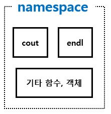  [C++] namespace
