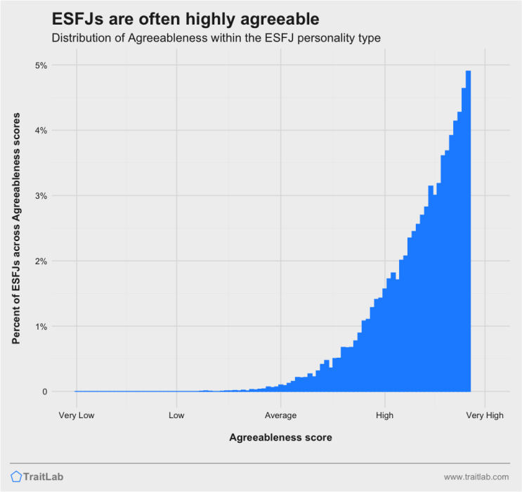 ESFJ 직업 및 진로 : 사회적이고 인간친화적인 직업이 좋아요 ESFJ 직업 및 진로 : 사회적이고 인간친화적인 직업이 좋아요