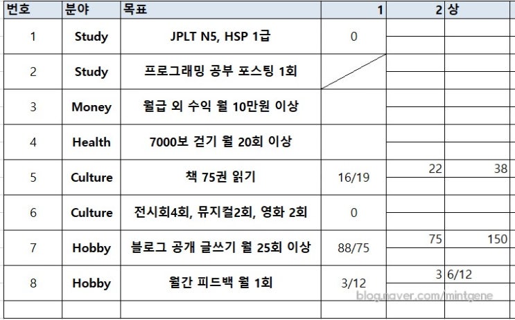  시간관리 & 목표관리 요니나 하일프 무료특강 후기