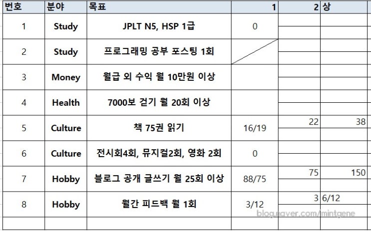 시간관리 & 목표관리 요니나 하일프 무료특강 후기