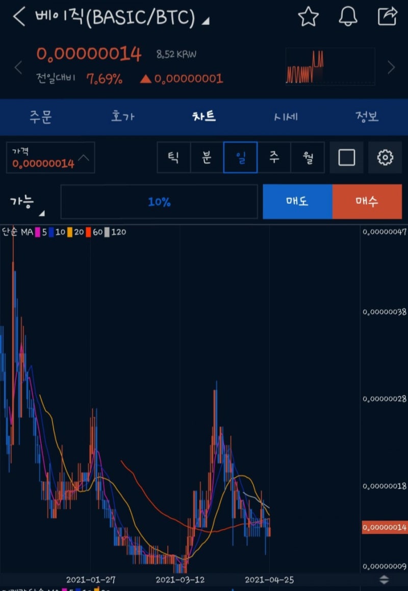 업비트 BTC코인 분석, 베이직 코인은 대출을? 베이직코인 전망 : 네이버 블로그