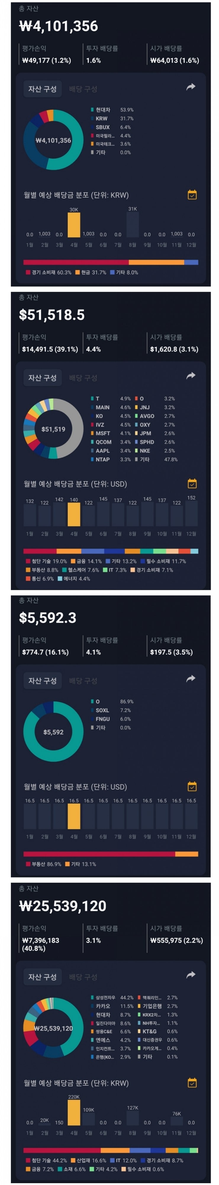 10만달러 모으기 : 네이버 블로그