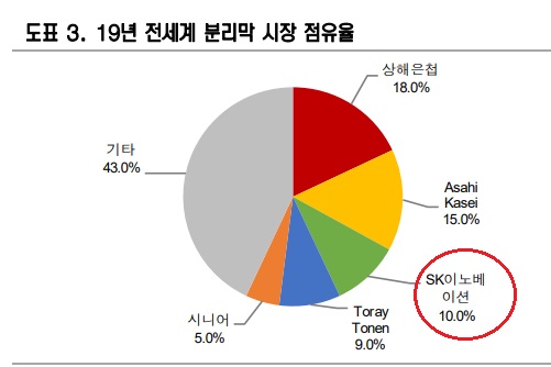<IPO 최대어> SKIET - 중복청약 마지막 기회 <IPO 최대어> SKIET - 중복청약 마지막 기회