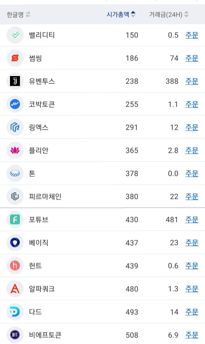 가상화폐 코박토큰(CBK) 시세 및 전망 : 네이버 블로그