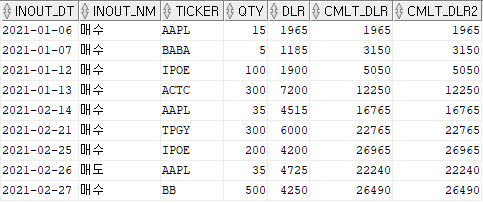  [SQL] 윈도우 함수 WINDOWING 절(ROWS, RANGE) : 누적 합계