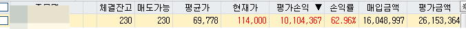 한 종목으로 1000만원 수익 돌파 한 종목으로 1000만원 수익 돌파