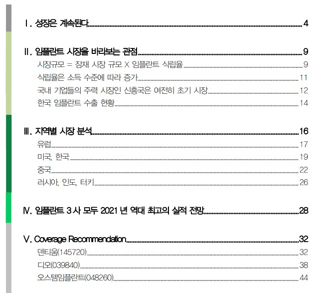 임플란트 3인방 - 오스템임플란트, 디오, 덴티움 임플란트 3인방 - 오스템임플란트, 디오, 덴티움
