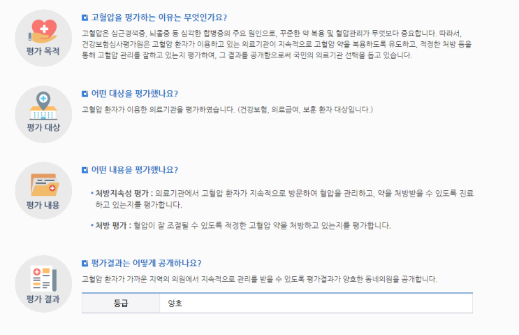  고혈압 당뇨병 성인병 만성질환 진료 잘 보는 동네의원 확인하는 방법