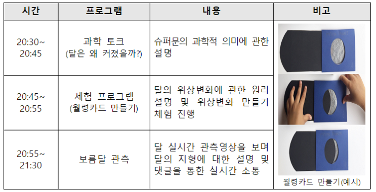  올해 가장 큰 보름달 '슈퍼문' 관측 행사 생중계(4.27) : 과학관 TV(유튜브)