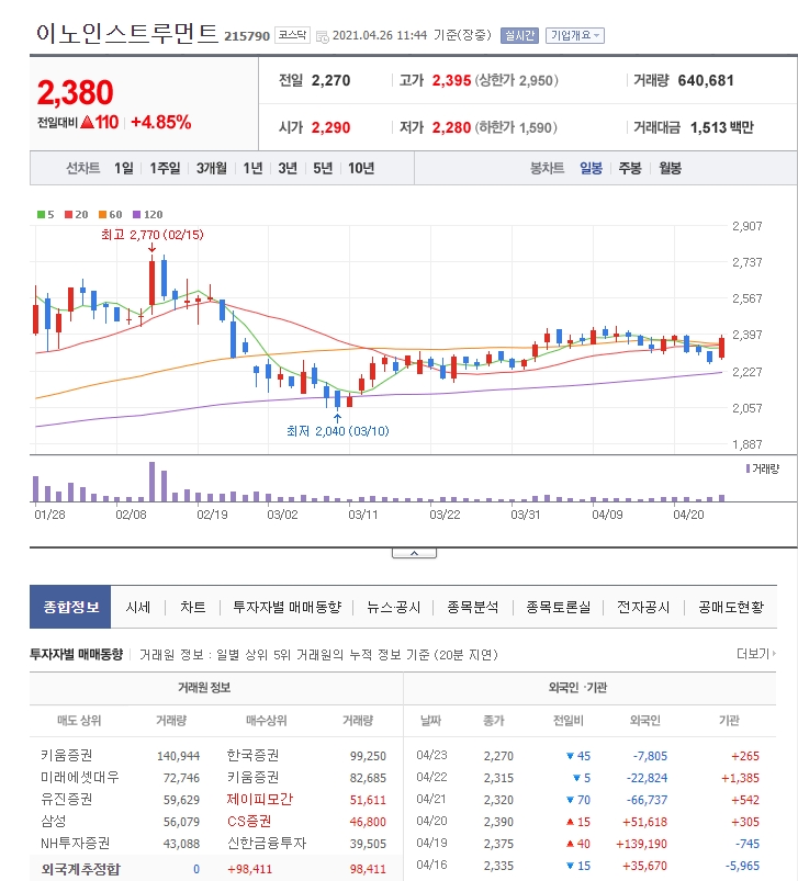  이노인스트루먼트 (5G)중장기 스윙종목