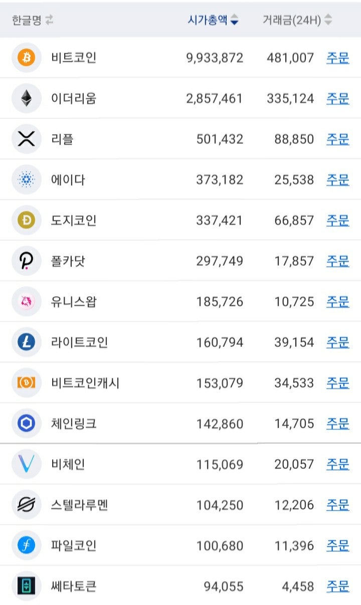 가상화폐 비트토렌트(BTT) 코인 전망, 차트 알아보기 : 네이버 블로그