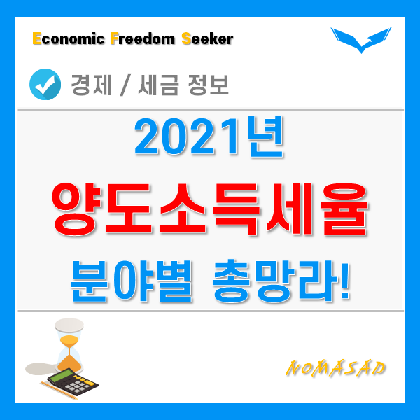 양도소득세율 - 기본세율, 부동산, 다주택자, 비사업용 토지, 국내 국외 주식, 파생상품 등 양도소득세율 - 기본세율, 부동산, 다주택자, 비사업용 토지, 국내 국외 주식, 파생상품 등