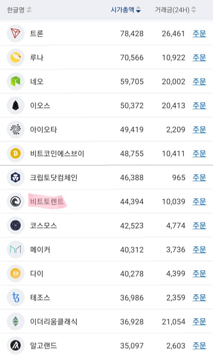 가상화폐 비트토렌트(BTT) 코인 전망, 차트 알아보기 : 네이버 블로그