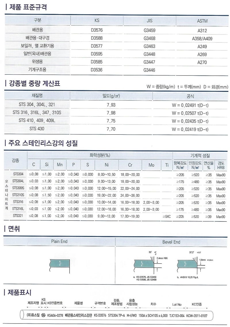 스텐파이프 JIS & ASTM 규격 상세표 : 네이버 블로그