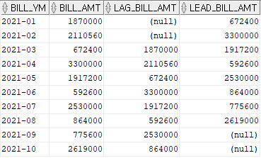  [SQL] 윈도우 함수(LAG, LEAD) : 이전 행, 이후 행 데이터 가져오기