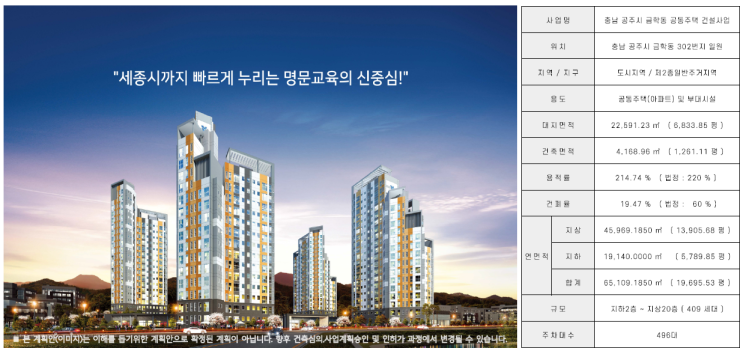 공주 금학동 삼부 르네상스 마지막 800만 원대 아파트 공급 정보