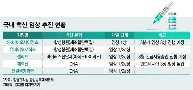국내 코로나 백신 개발업체, 정부 지원 절실 국내 코로나 백신 개발업체, 정부 지원 절실