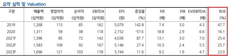 엠씨넥스 - 상저하고, 전장용 모듈시장을 보자.