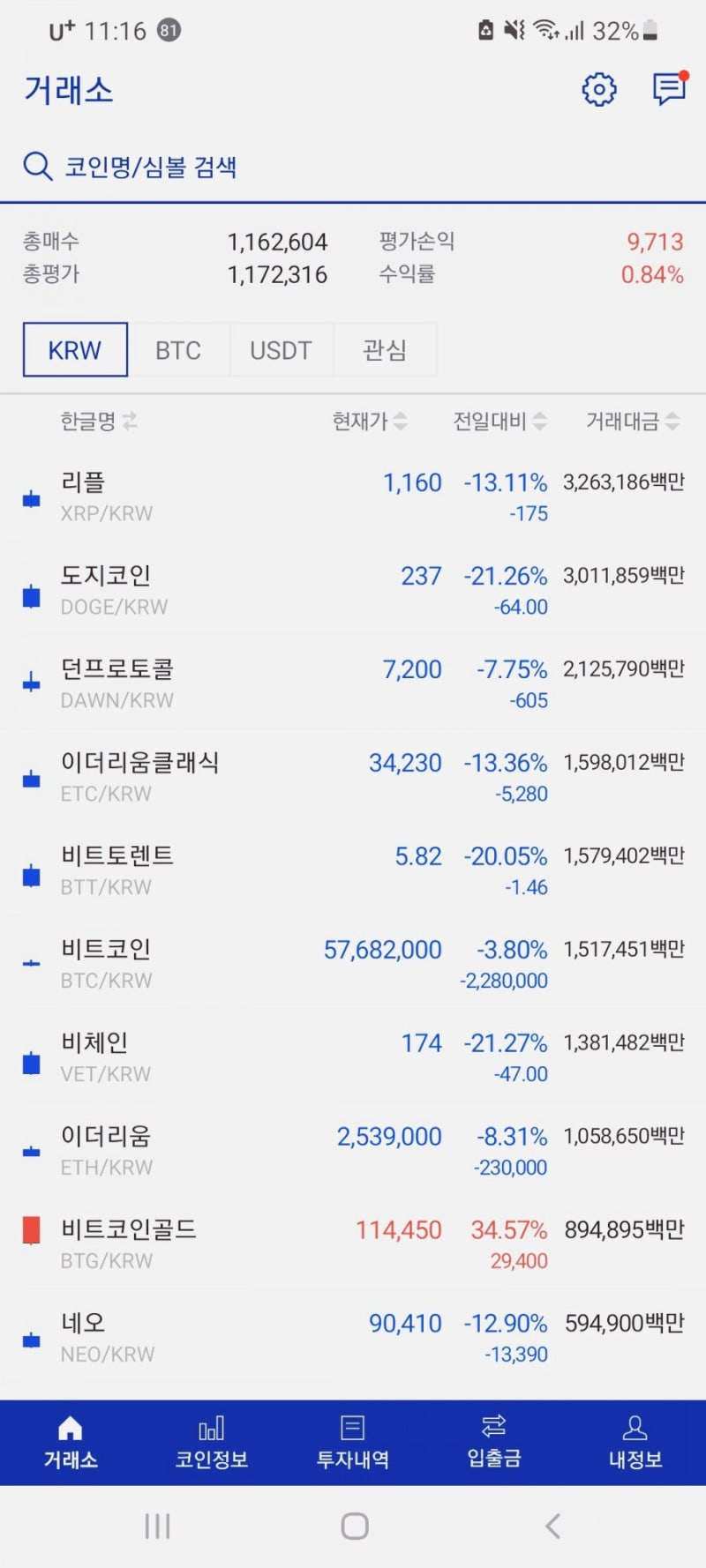 은성수 청원 3일만에 12만명 돌파! 가상화폐 시장 대폭락한 검은 금요일 성난 2030민심(feat.국민청원 링크) : 네이버 블로그