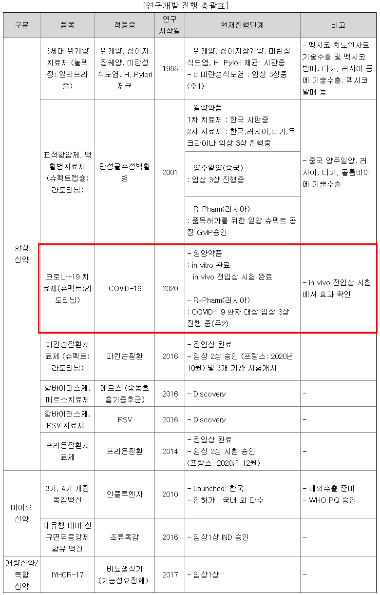 일양약품 주가 전망 : 놀텍(일라프라졸), 슈펙트(라도티닙) 적응증 확대가 Key : 네이버 블로그