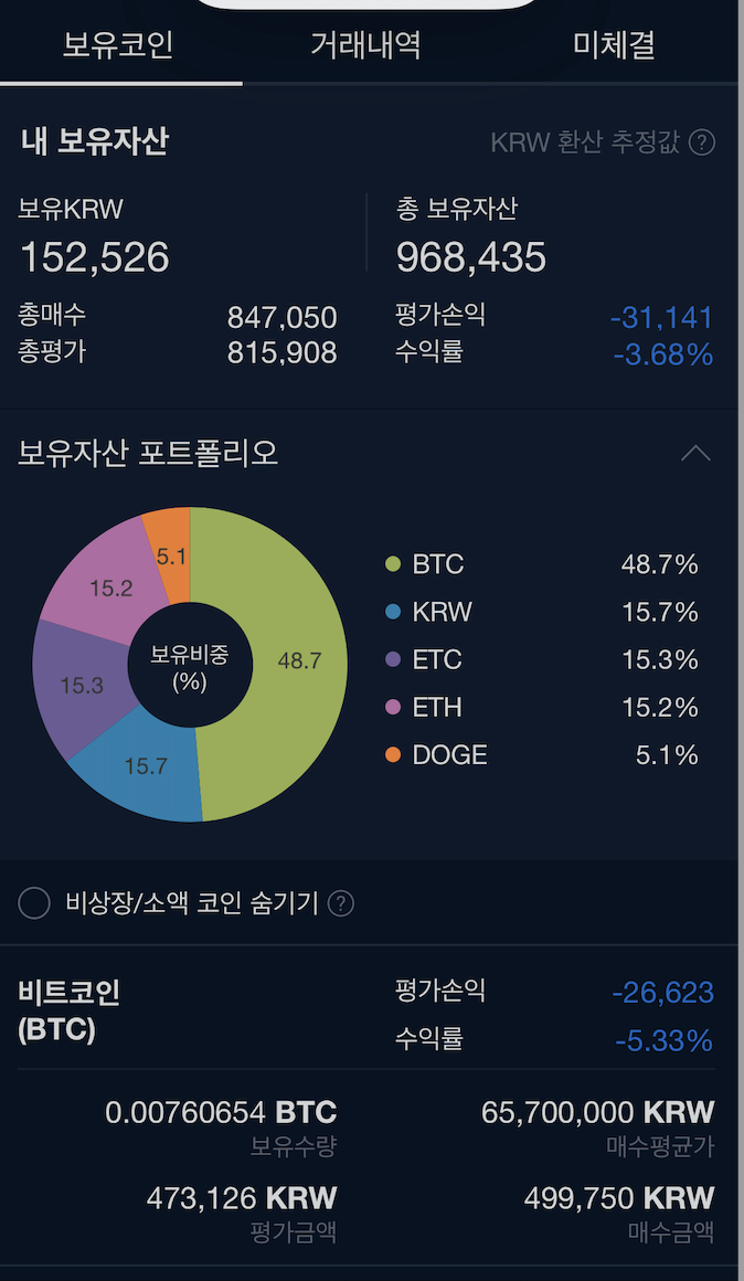  비트코인 5일째 투자포트 폴리오